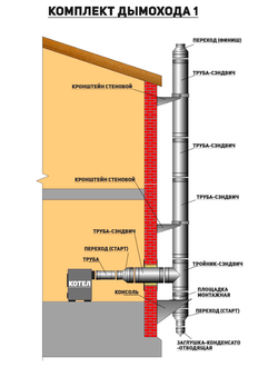 Комплект дымохода для котла отопления в Новокузнецке