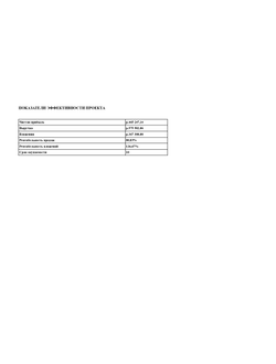 Актуальный под рынок расчет финансового план  (ДДС + ОПУ) для вашего бизнес-проекта