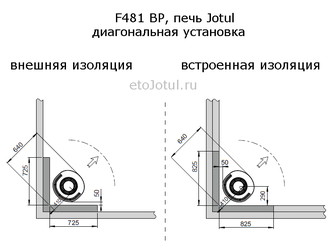 Установка печи Jotul F481 BP диагонально в угол, какие отступы с изоляцией стен