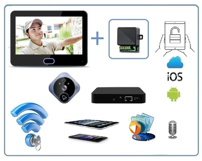 Автономный беспроводной надверный комплект (монитор 7" + панель вызова) с шлюзом LAN с DVR + модуль управления электронным замком, HD (Acebell)