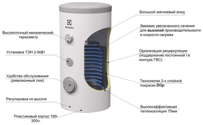 Бойлер косвенного нагрева Electrolux Elitec объемы от 100 до 1500л