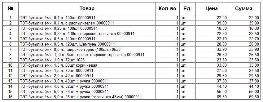 пэт, бутылка, бутылки, оптом, розница, купить, маерчака 51, мастерпак, пластиковые, тара, емкости