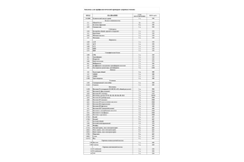 Профилактическая поверка здоровья