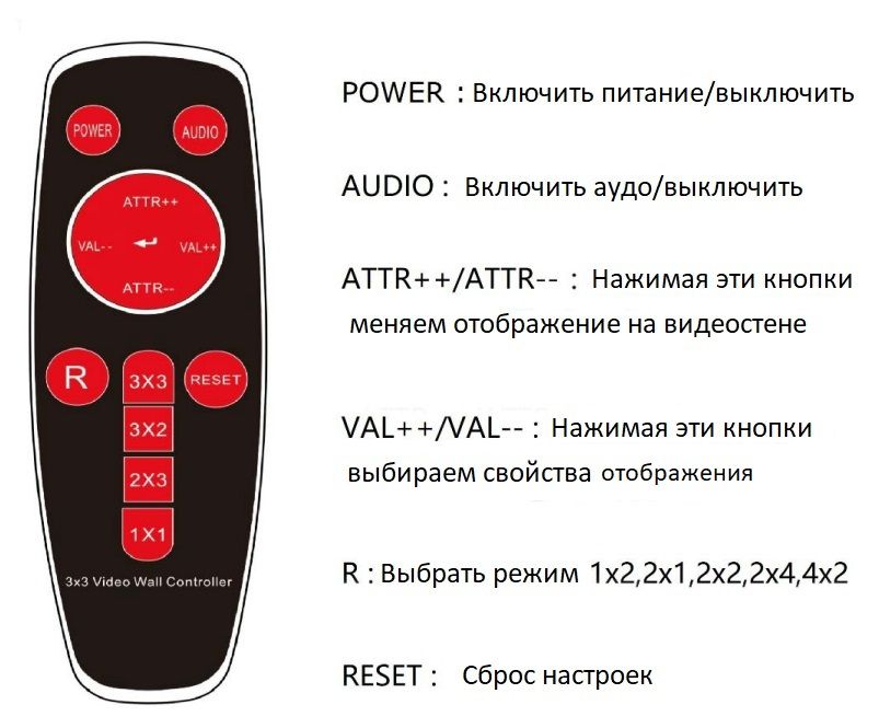 DE/VT-VW20 Контроллер видеостены 4К 3x3