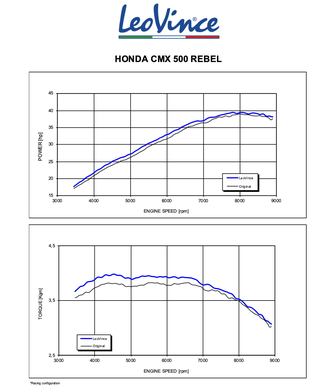 Глушитель LeoVince LV-10 Full Black 15224FBU