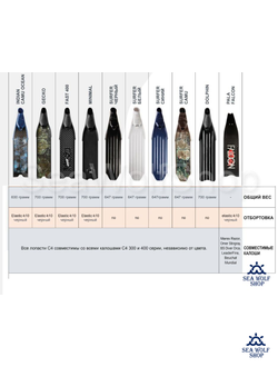 Лопасти C4 Carbon T700 FAST PL 30