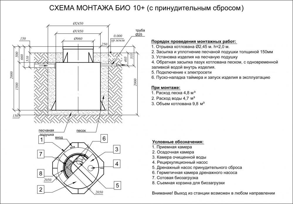 Септик Евролос БИО 10