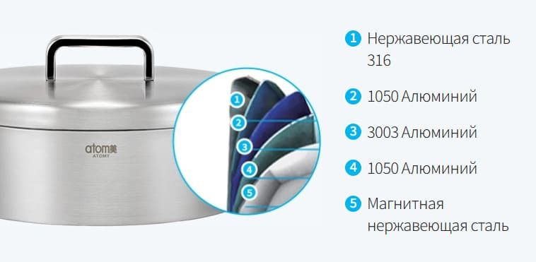 Схема 5-слойного дна кастрюли Medicook