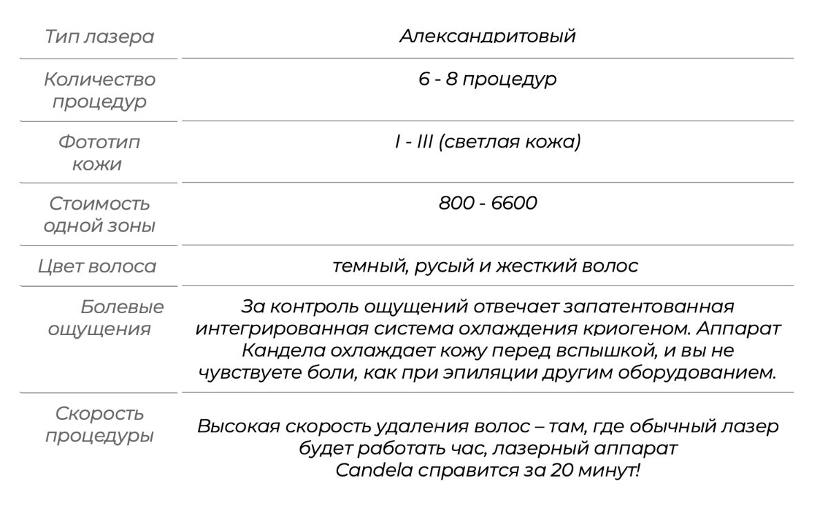 Александритовый лазерный аппарат Candela  &ndash; чем он лучше других