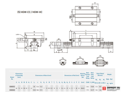 Линейный подшипник HIWIN HGW35CC