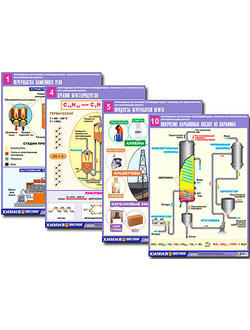 Комплект таблиц по орг. химии "Природные источники углеводородов. Переработка. Синтез"(12т.,А1,лам)