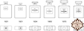 Как менялись флаконы Chanel, как менялся дизайн флаконов Шанель, Шанель 5, Chanel 5, духи Chanel