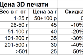 Цены на печать пластиками PLA, ABS, PetG (на 1 сентября 2023 г.)