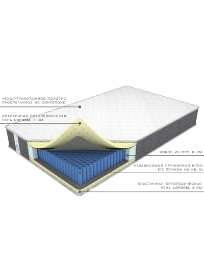 Умеренно мягкий ортопедический  матрас, на усиленном пружинном блоке, с высоким ортопедическим эффектом, наполнителем из ортопедической пены Loform - Премиум Релакс Lof