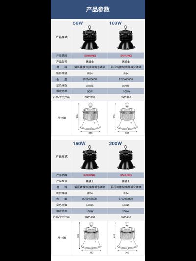 Светодиодные промышленные и горнодобывающие светильники серии Black Knight