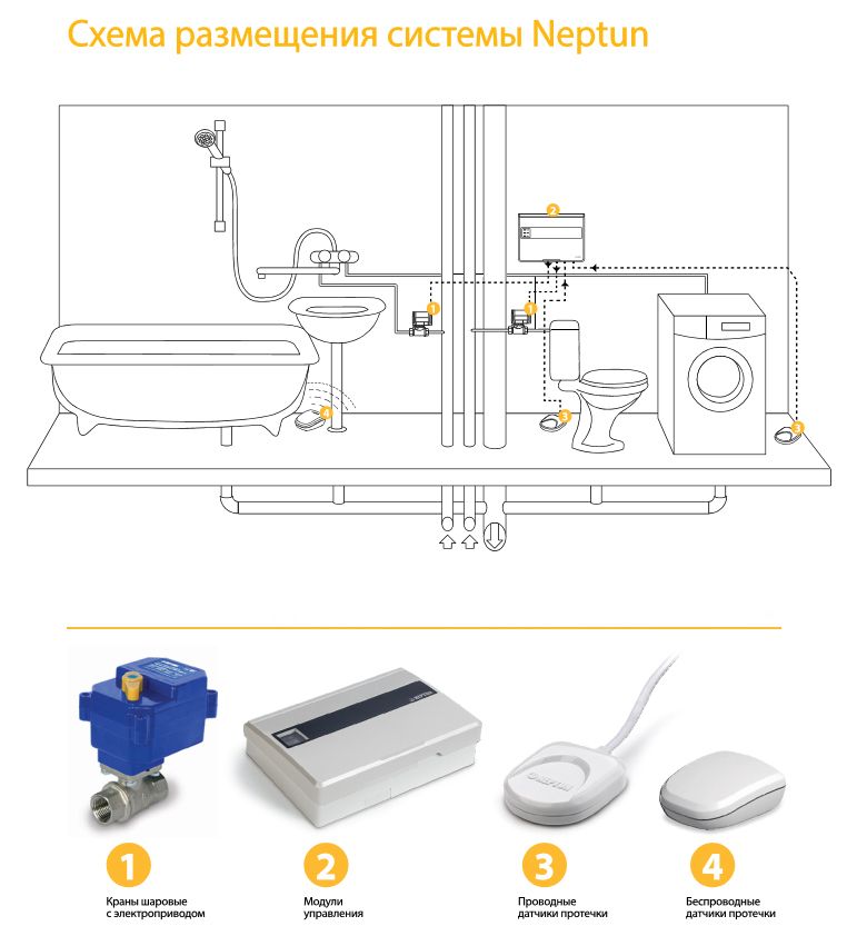 Датчики протечки нептун схема подключения