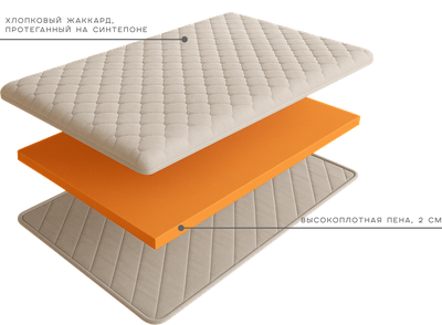 Топпер-наматрасник для смягчения поверхности из высокоплотной пены
