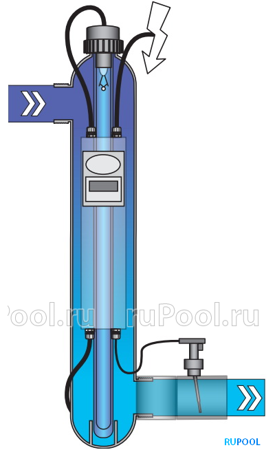 УФ-обеззараживатель Van Erp Blue Lagoon UV-C Pro 150000 Amalgam, 22 куб.м/ч, 130 Вт