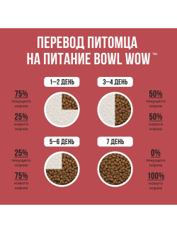 BOWL WOW (Боул Вау) корм сухой для собак средних пород Индейка, Курица, Рис, Свекла, 2 кг