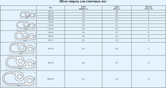 Штаг-пирсы для гоночных яхт фирмы TUFF-LUFF -  код - 6008-110