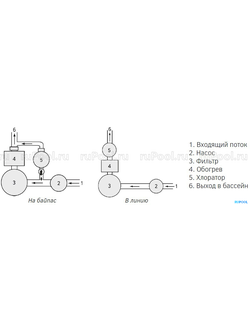 Дозатор автоматический Hayward 2,5кг в линию