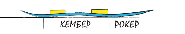 Гибридный прогиб и как он работает