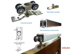 Откатная фурнитура