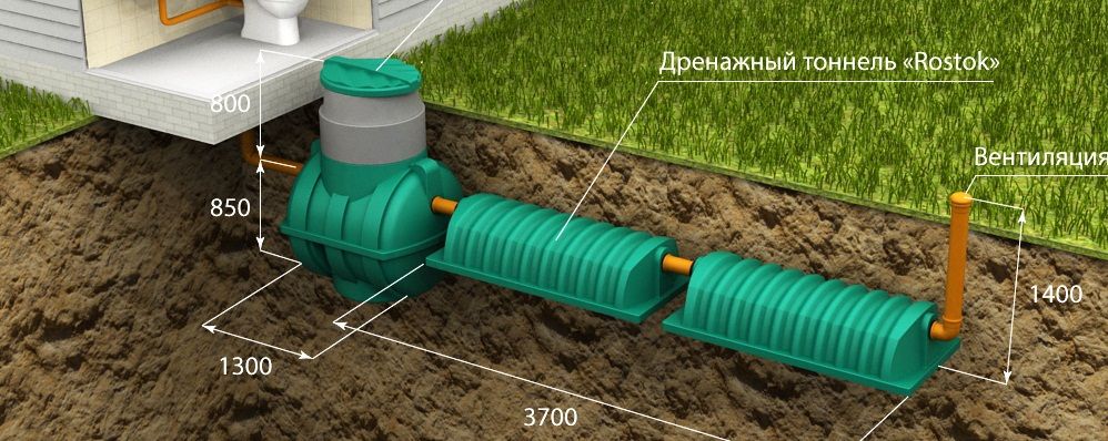 Монтаж септика Росток с Биофильтром и дренажным тоннелем