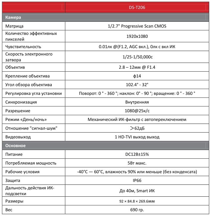 Характеристики цилиндрической видеокамеры HiWatch DS-T206