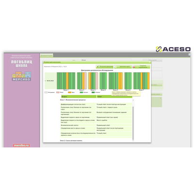 Сундучок логопеда "Антошка" (для школы)