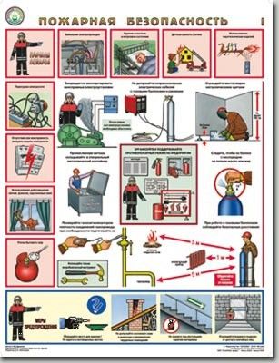 П3-ПБ Плакат пожарная безопасность (3л)