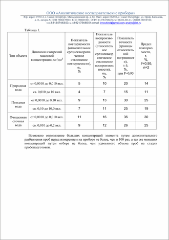 Методики выполнения измерений содержания Zn (цинка) методом инверсионной вольтамперометрии