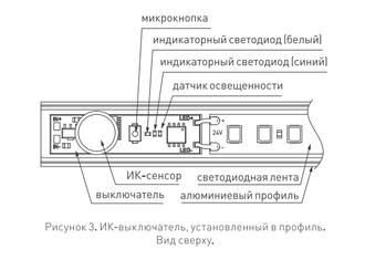 ИК-выключатель Arlight SR-IRIS-IRH (12-24V, 1x5A, 40x11mm)