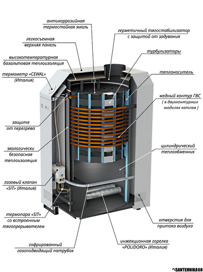 Напольный газовый котел Лемакс ПРЕМИУМ N