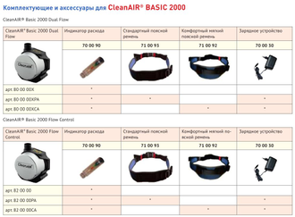 Стандартный поясной  ремень CleanAIR® BASIC 2000   71 00 93