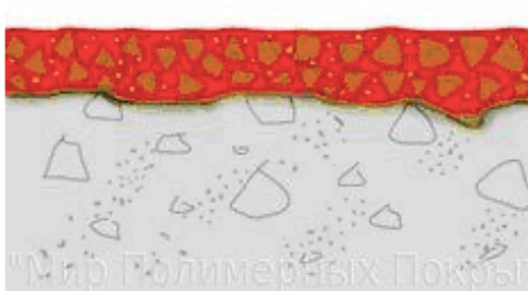 Покрытие Новапур НТ 410