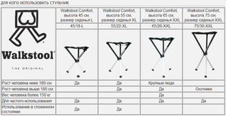 Складной стул Walkstool Comfort 55 XL