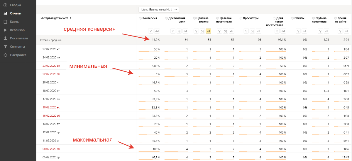 Яндекс Метрика