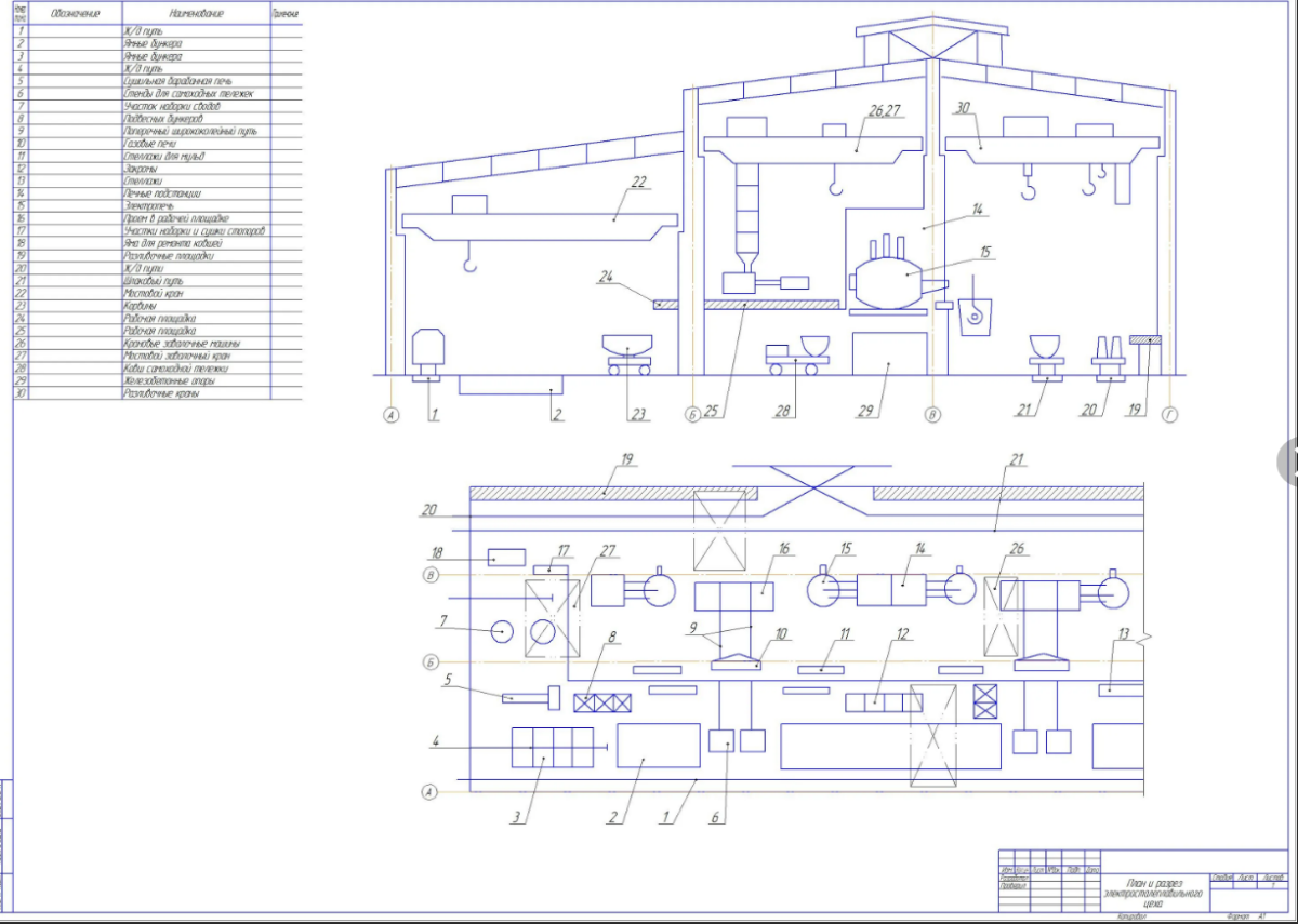 Курсовой по технический оборудование. План литейного цеха чертеж. Технологическая схема электросталеплавильного цеха. План сталеплавильного цеха. Планировка цеха литья по выплавляемым моделям.