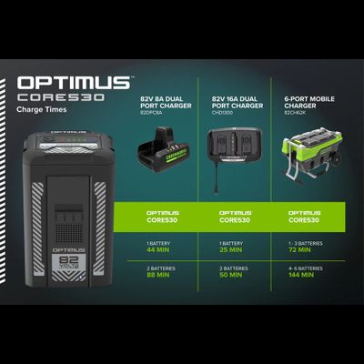 Аккумулятор Greenworks CORE530 7,2 Ач 82V