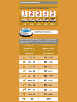 Корм Probalance для собак крупных пород, курица 3 кг