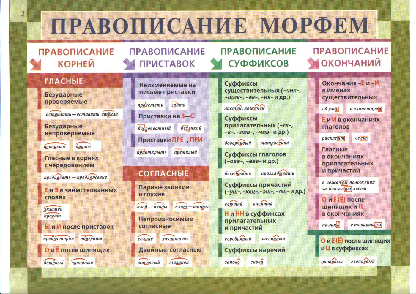 члены речи в руском языке фото 58