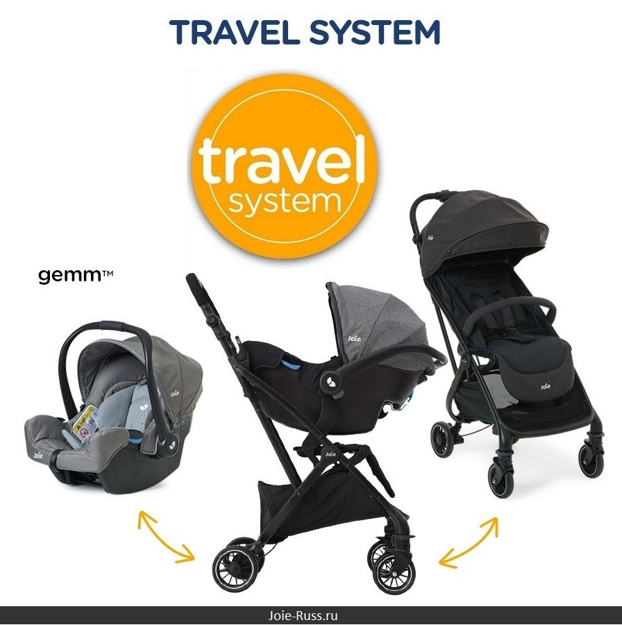 Коляска имеет возможность установки люльки и детского автокресла