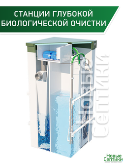 Станции биологической очистки для частного дома