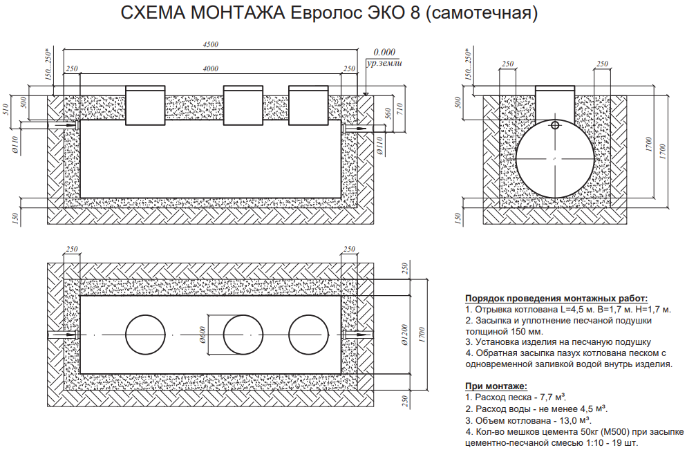 Евролос ЭКО 8