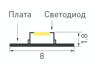 Лента Arlight RT-A60-8mm 12V (4.8 W/m, IP20, 2835, 5m)