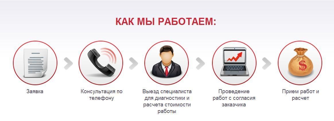 Вакансия Прием Заявок В Интернет Магазине