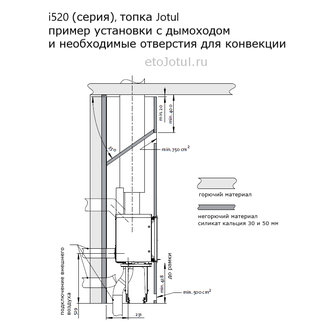 Установка топки Jotul i520 F с дымоходом и необходимые отверстия для конвекции