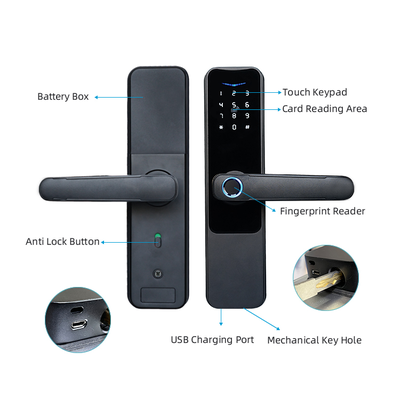 Электронные кодовые замки TTLock А2 для мини-отелей, апартаментов и офисов