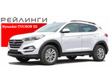 Рейлинги Hyundai Tucson 2015-2021